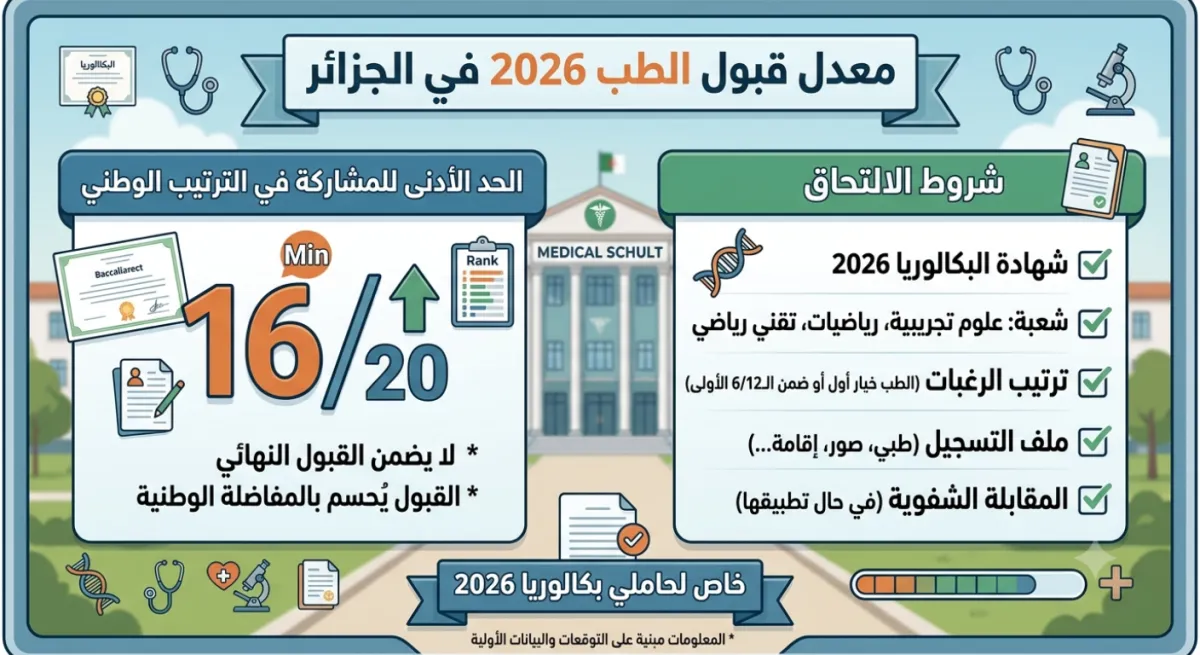 معدل قبول الطب 2026 في الجزائر | الحد الأدنى وشروط الالتحاق